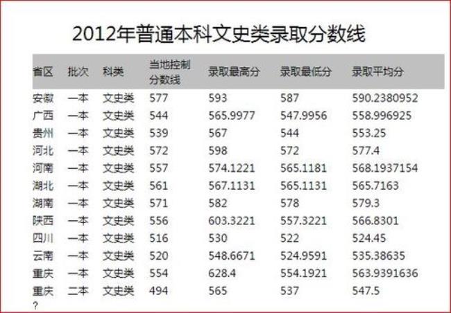 北京邮电大学在校学生人数多少