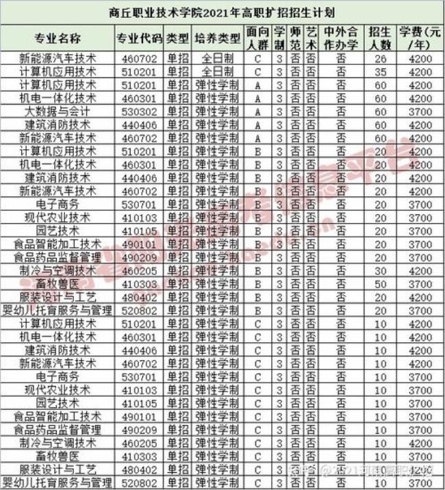 许昌职业技术学院是大专吗