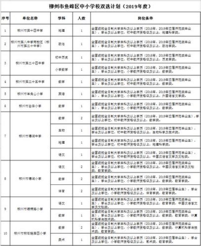 安徽宿州邮政编码多少