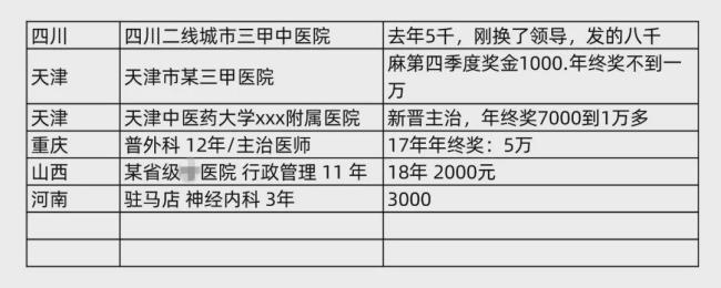 医院编制员工有年终奖吗