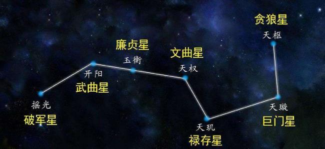 二等星是什么意思