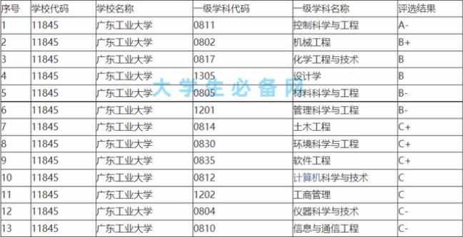 兰州理工大学是不是211