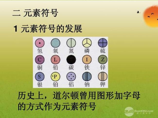 化学符号3N都代表什么意思