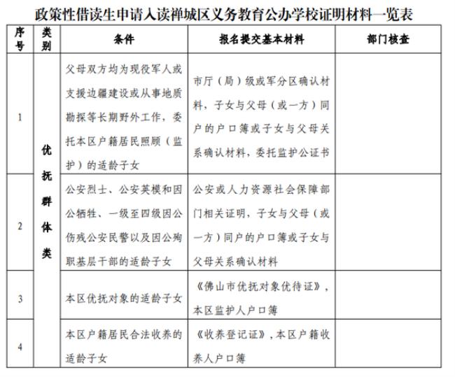 佛山初中怎么申请公立学校