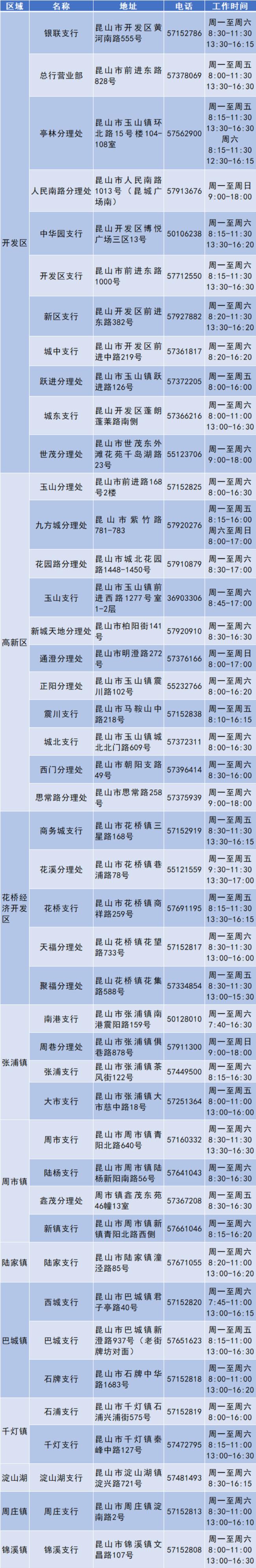 外地人可以在昆山交医保吗