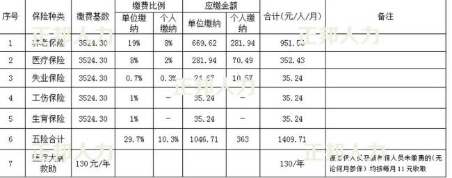 浙江社保和河南社保区别