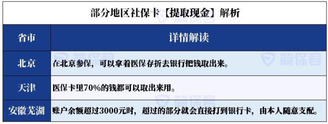 广东医疗卡可以提现金吗