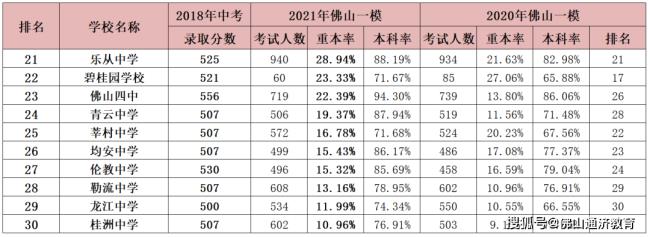 佛山南海高中排名榜