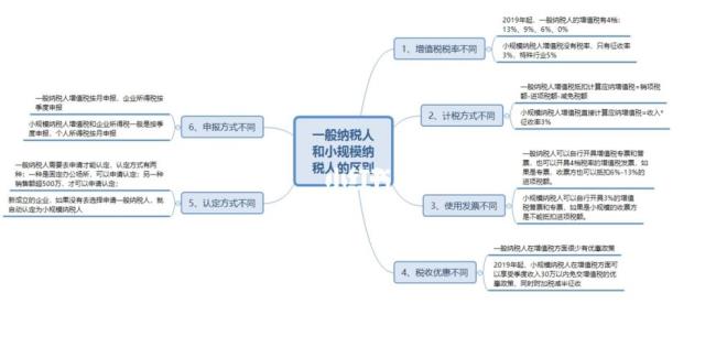 负税人与纳税人的区别与联系