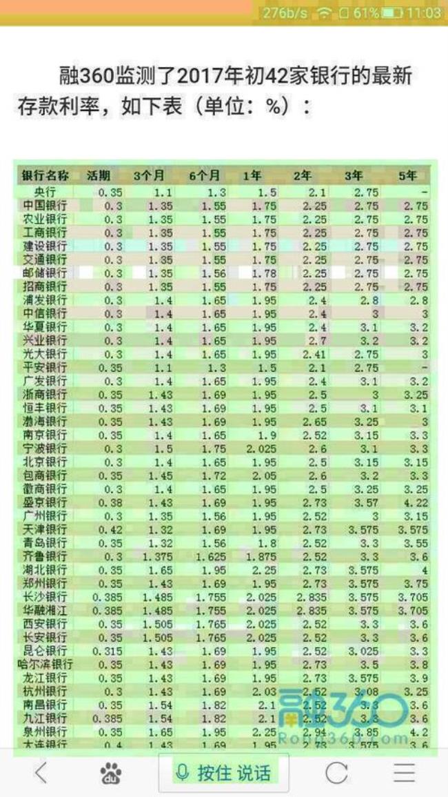 山西银行9月份存款利率