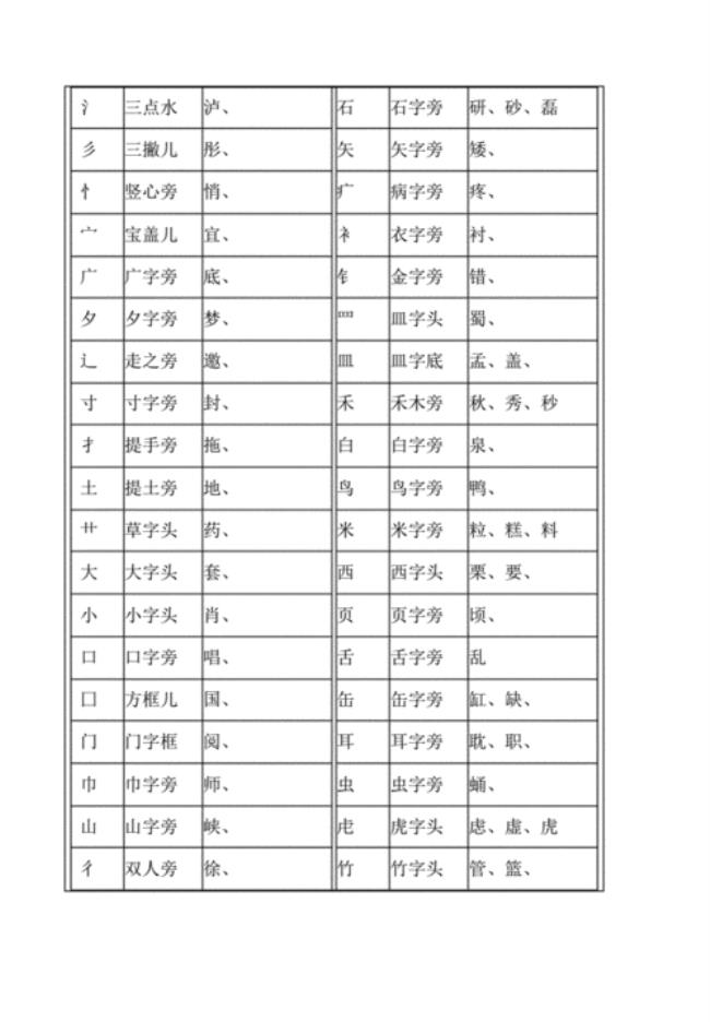 六的偏旁部首是什么