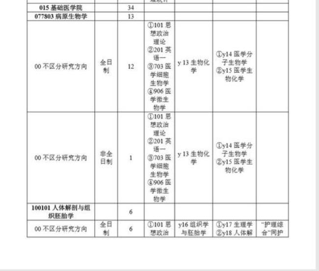 华北理工大学中医研究生好考不