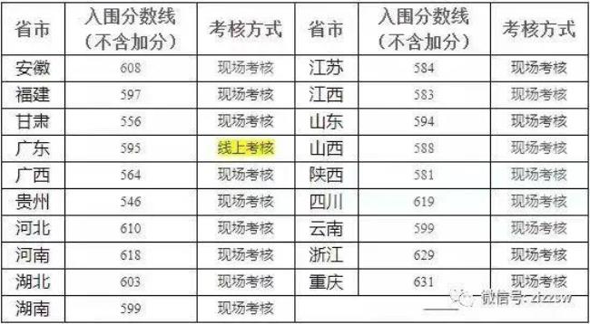 1986年高考湖北571分什么水平