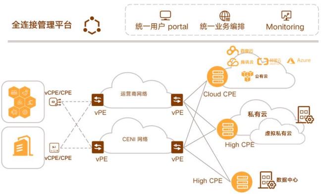 互联网的主要功能是什么