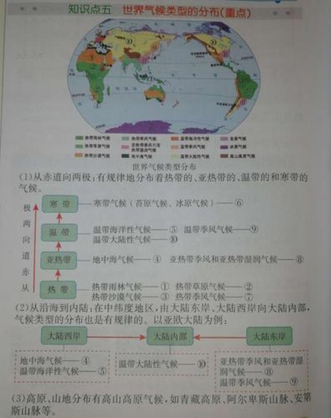 德班是什么气候.气候类型特点