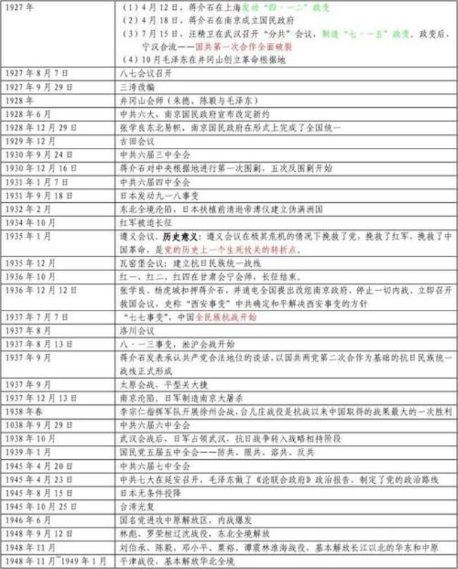 中国近代史一共打了多少战役