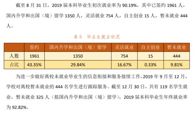 湖北大学什么专业好就业