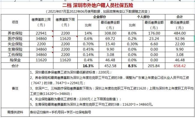 深圳社保5940元失业补助怎么领