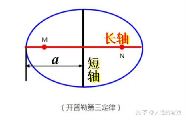 开普勒第三定律公式特点