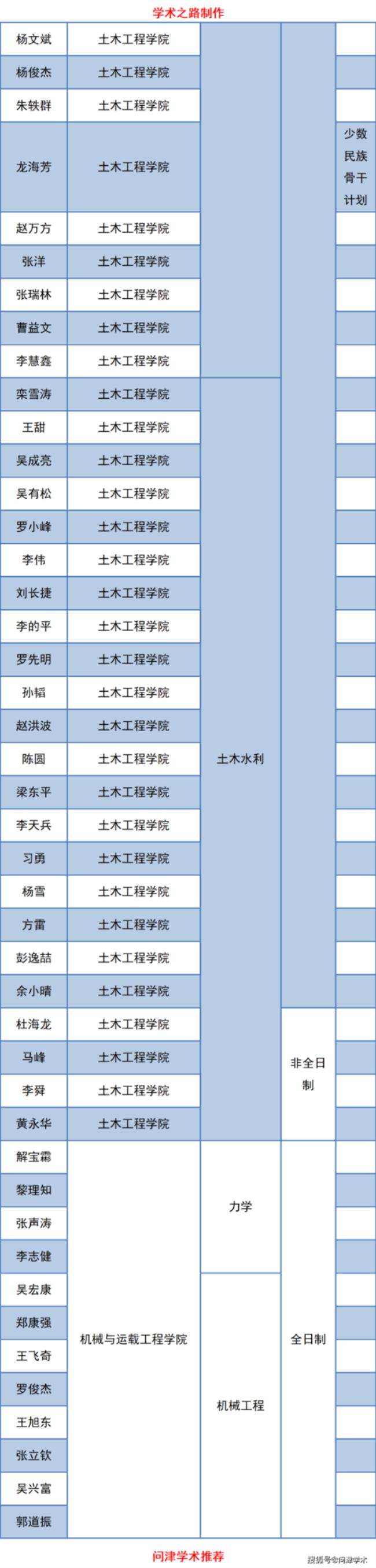 湖南大学研究生组织关系怎么转