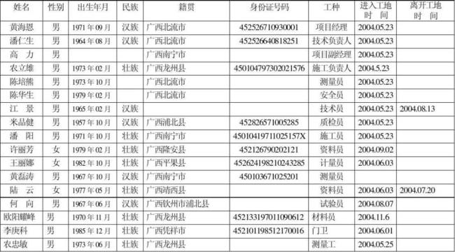 人员花名册里面职业资格怎么填