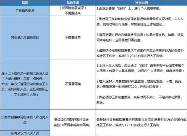 深圳龙岗区回汉中需要隔离吗