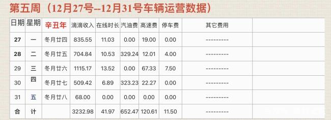 北京出租车滴滴收费标准