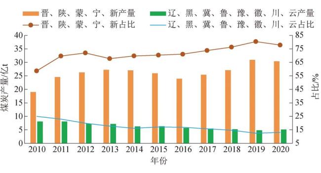 云南煤炭资源排名