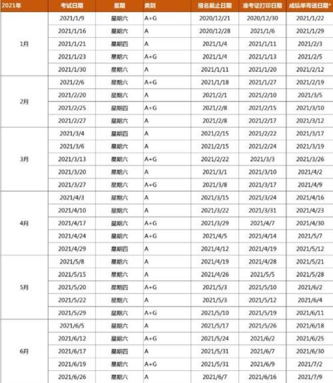 雅思一年可以考多少分