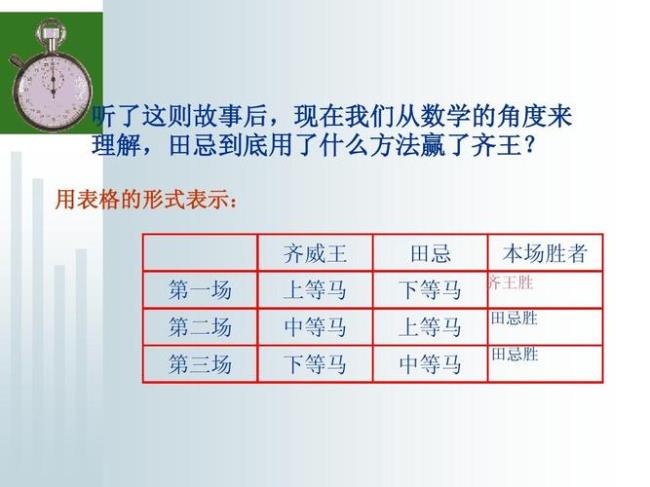 田忌赛马教案课件设计怎样