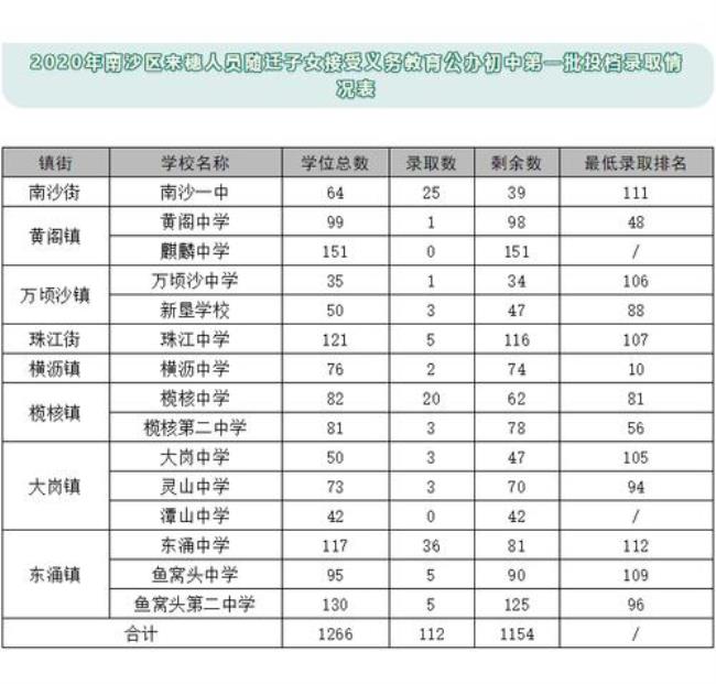 广州南沙中学排名