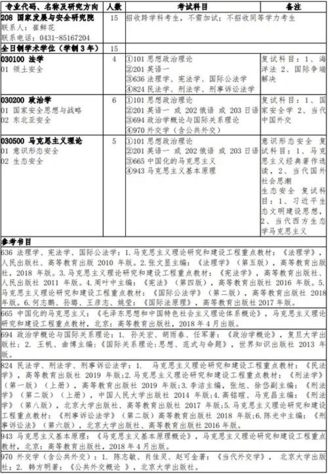 吉大转法学专业都考什么