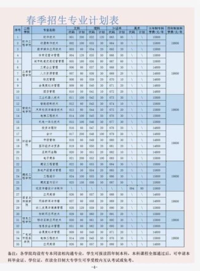 广东理工职业学院中山校区学费