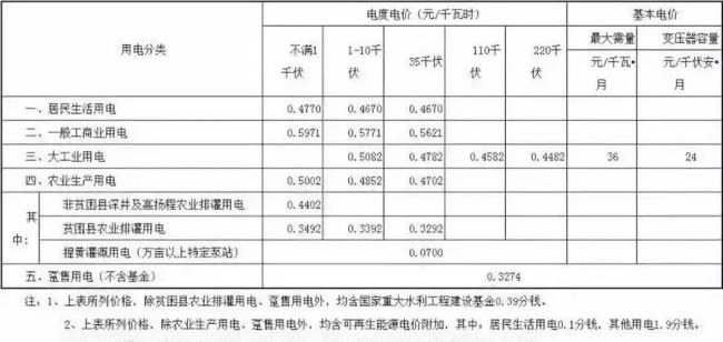 峰谷用电的电价是怎么规定的