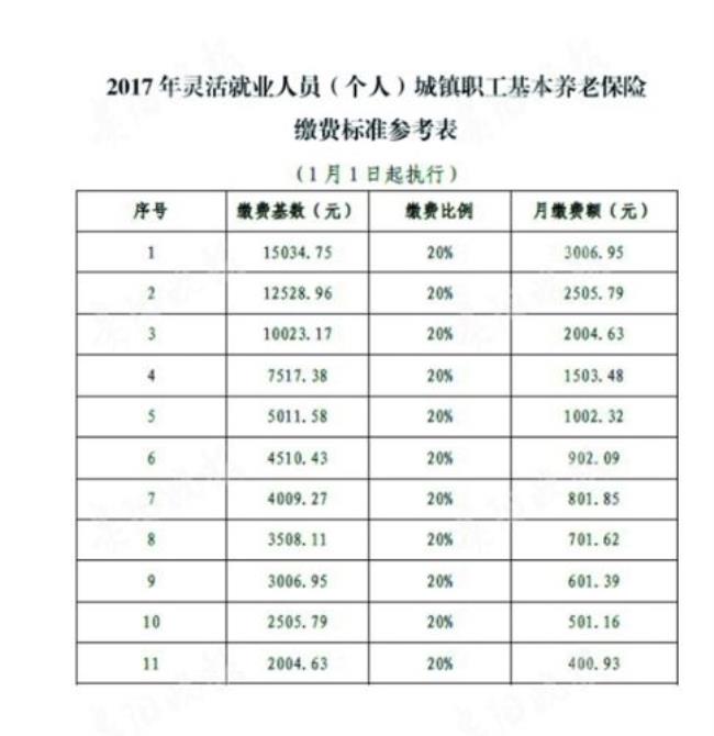 枣庄历年社保缴费标准