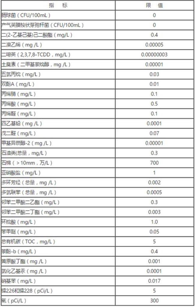 北京市居民饮用水标准