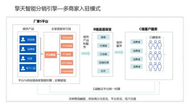 商业模式就是收入模式