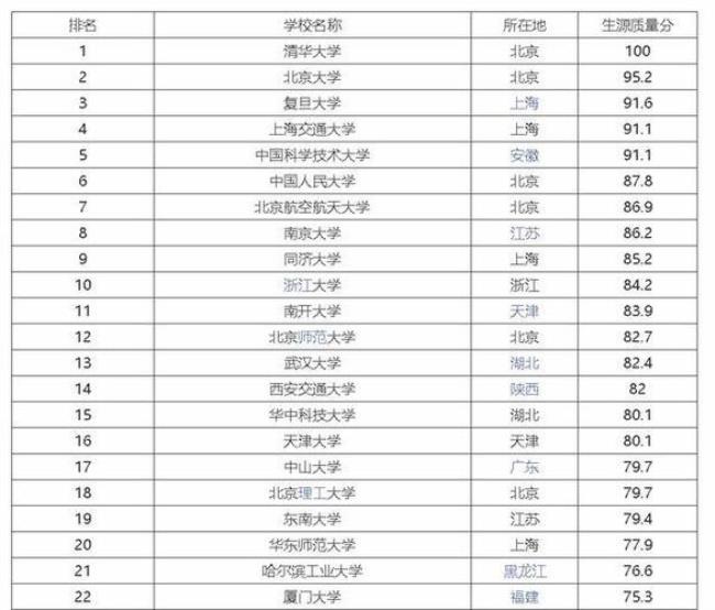 武汉有几所985和211学校