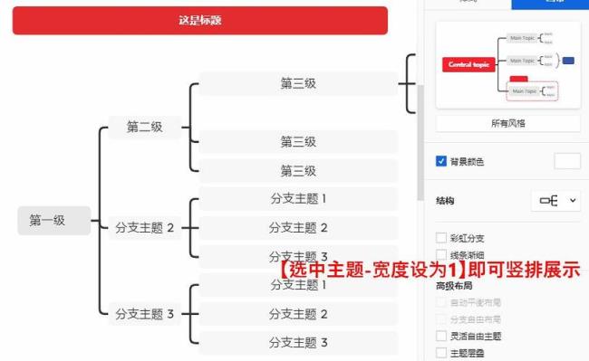 二级分支与三级分支区别