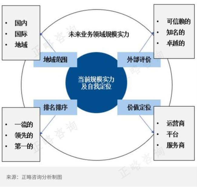 一个组织理念系统包括使命吗