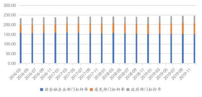 什么会影响国有企业的杠杆率