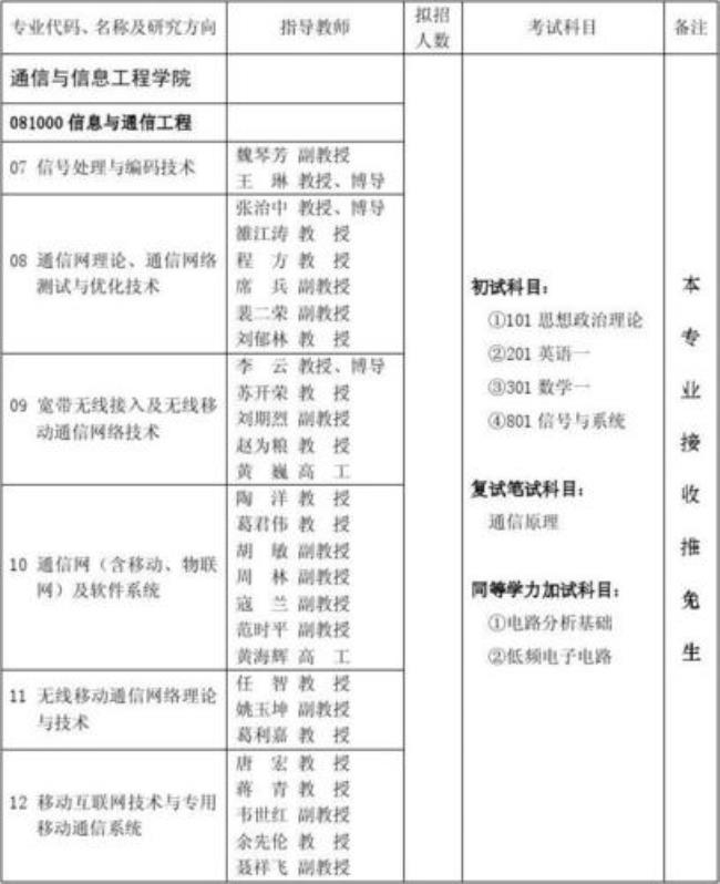 2022年辽师研究生专业目录