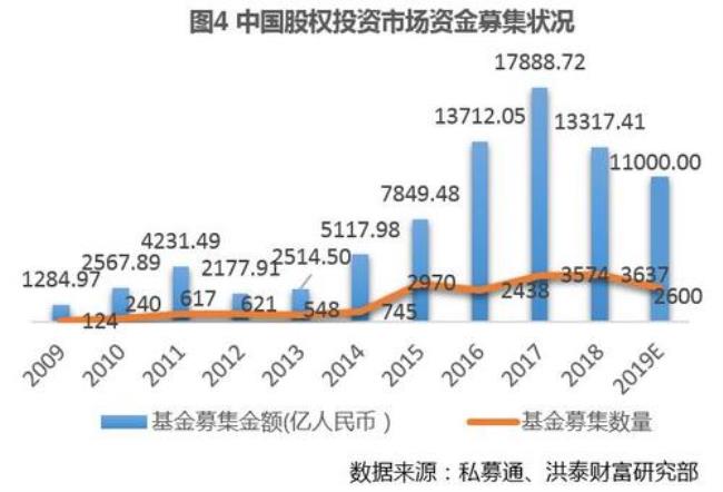 上市ipo要几年数据