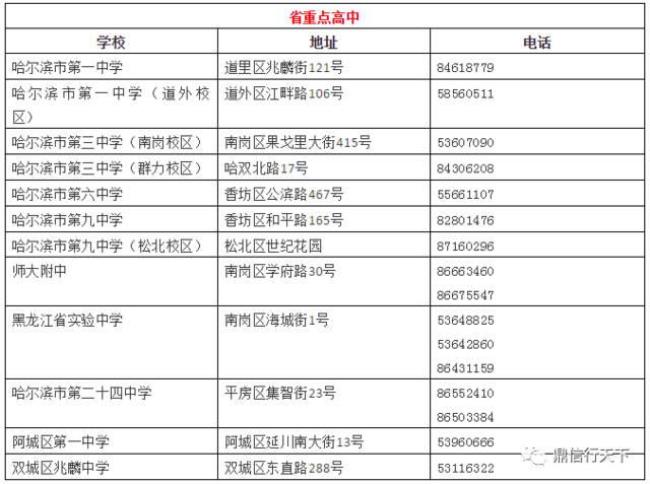 天津市前二十所重点高中