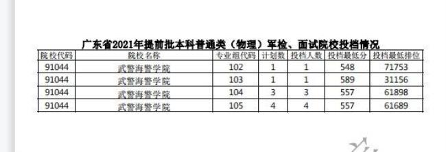 军检院校怎么报