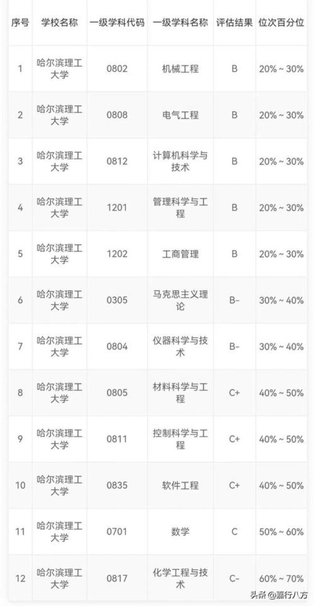 哈理工全称叫什么