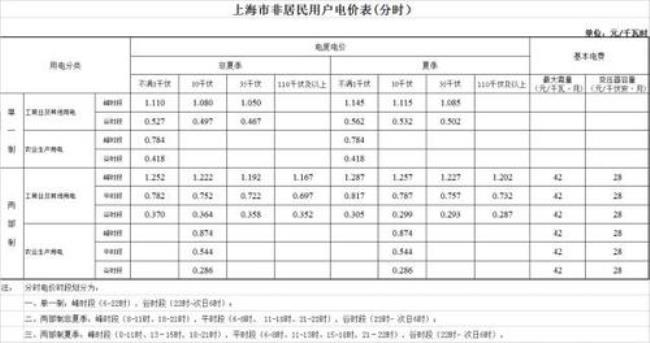 非居民用电电费标准