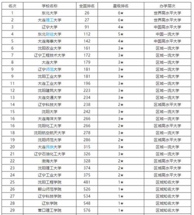 黑龙江科技大学校友会排名