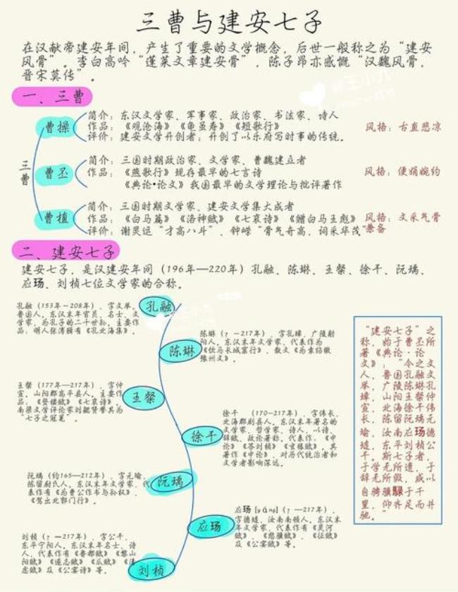 建安风骨到底是什么样的风格