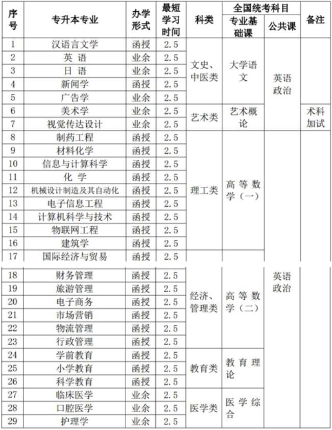 汝州师范学院是几本